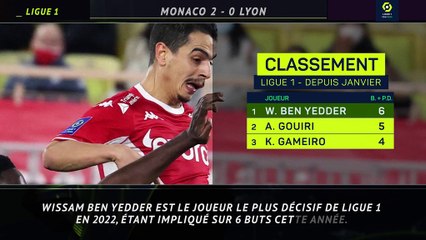 Ligue 1 - 5 choses à retenir de la 23e journée