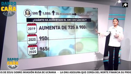 ¿Nueva subida del SMI en 2022? Las posturas del diálogo social y cómo ha ido evolucionando en los últimos años