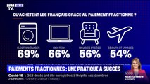 Les Français, champions du paiement différé en Europe