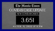 PH logs 3,651 new Covid-19 cases as of Feb. 9, 2022 |  4 PM