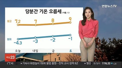 [날씨] 강추위 풀리고 미세먼지…내일 중서부 공기질 나쁨