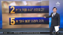 “집권하면 文정권 적폐 수사”…윤석열의 선전포고?
