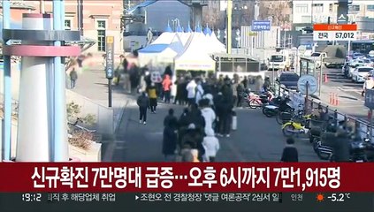 신규확진 7만명대 급증…오후 6시까지 7만1,915명