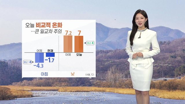 [날씨] 오늘 큰 추위 없지만 일교차↑...중서부 미세먼지 주의 / YTN