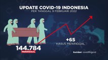 Update Covid 19 dan Vaksinasi (10/02/2022)