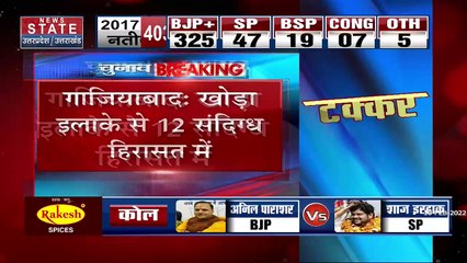 Ghaziabad के KRK School मतदान स्थल के पास से 12 संदिग्ध हिरासत में