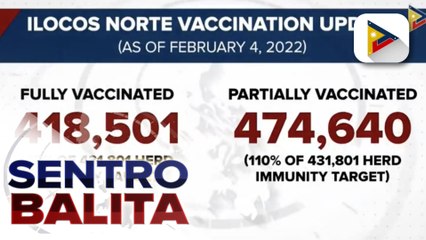 Ilocos Norte, malapit na umanong maabot ang herd immunity; 97% ng target population sa lalawigan, fully vaccinated na