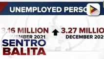 PSA: Bilang ng mga walang trabaho, tumaas nitong Disyembre; Palasyo, tiwalang bubuti ang employment rate ng bansa ngayong unang quarter ng 2022