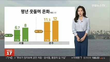 [날씨] 당분간 한낮 온화…내일 전국 대부분 공기질 나쁨