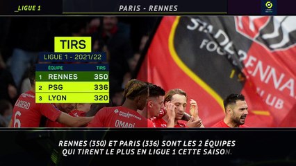 Ligue 1 - 5 choses à savoir avant la 24e journée
