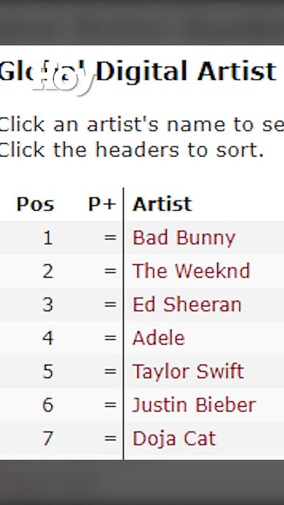 Espectáculos HOY: Estas son las últimas noticias sobre Bad Bunny y Karol G