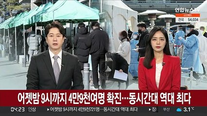 어젯밤 9시까지 4만9천여명 확진…동시간대 역대 최다