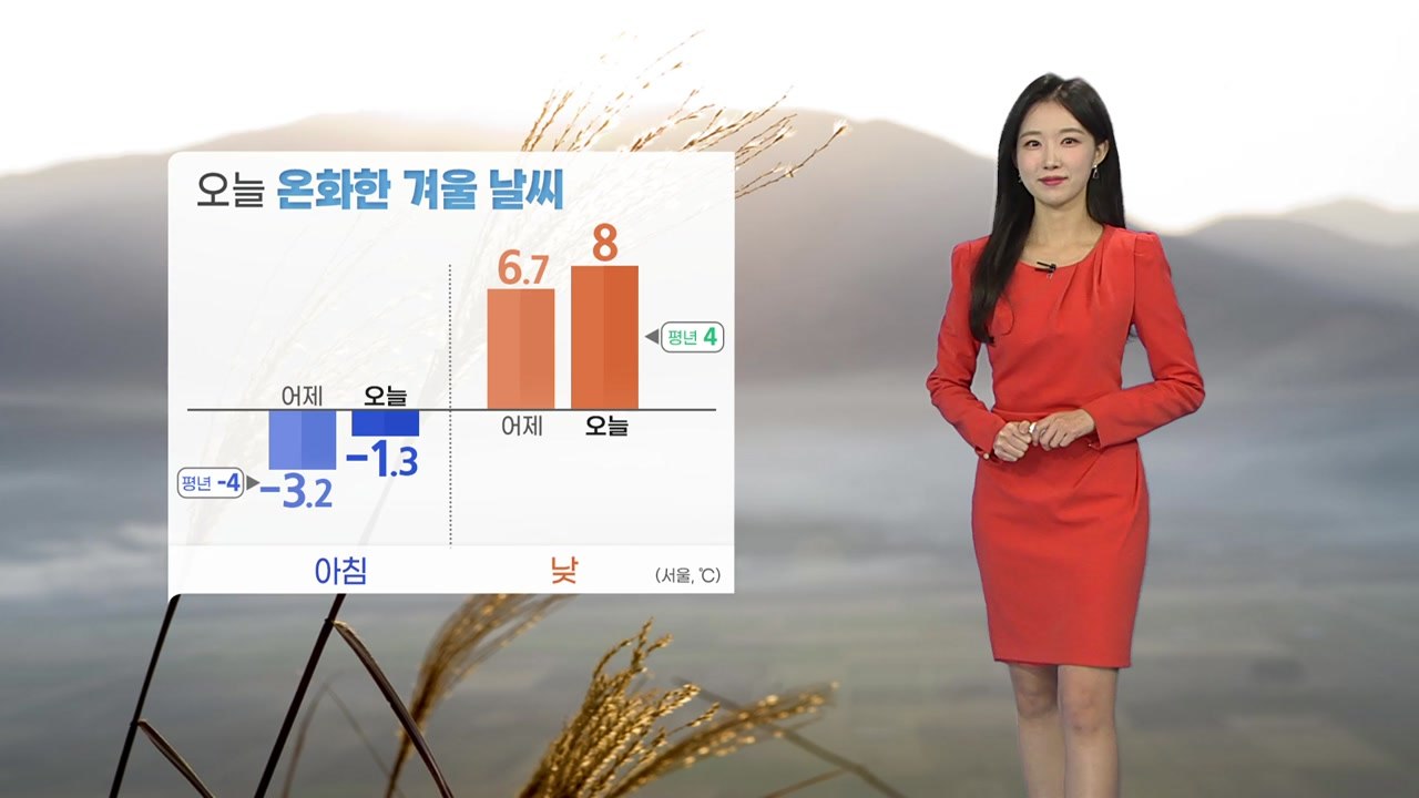 [날씨] 오늘 맑고 온화한 겨울 날씨...곳곳 초미세먼지 기승 / YTN