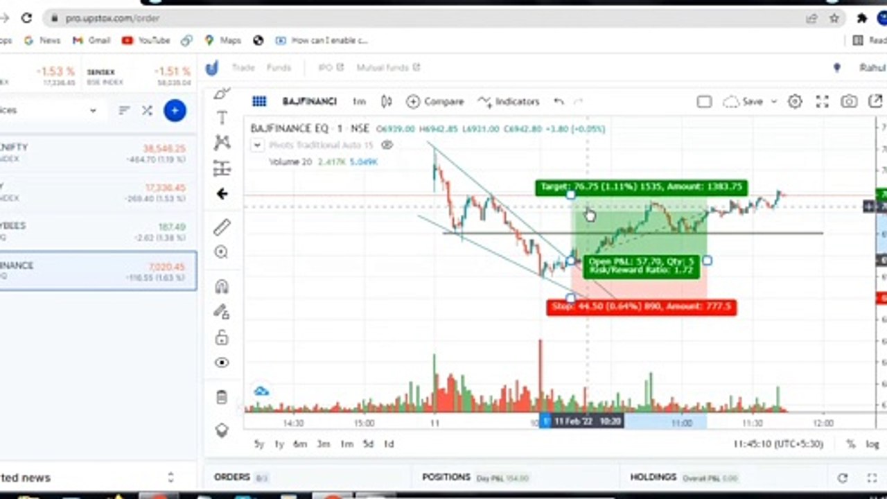 FEB 11 LIVE INTRADAY TRADING MALAYALAM PROFIT BOOKED SHARE MARKET MALAYALAM
