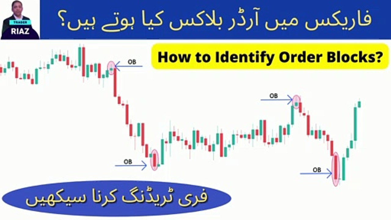 How to Identify Order Blocks in Forex in Urdu - Smart Money Concepts