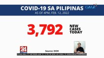 COVID-19 sa Pilipinas as of 4PM, Feb. 12, 2022 | 24 Oras