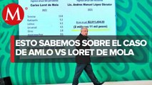 AMLO sigue atacando a periodistas como Carlos Loret de Mola.