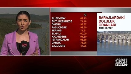 Barajlarda rekor doluluk oranı