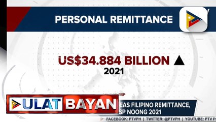 All-time high na overseas Filipino Remittance, naitala ng BSP noong 2021