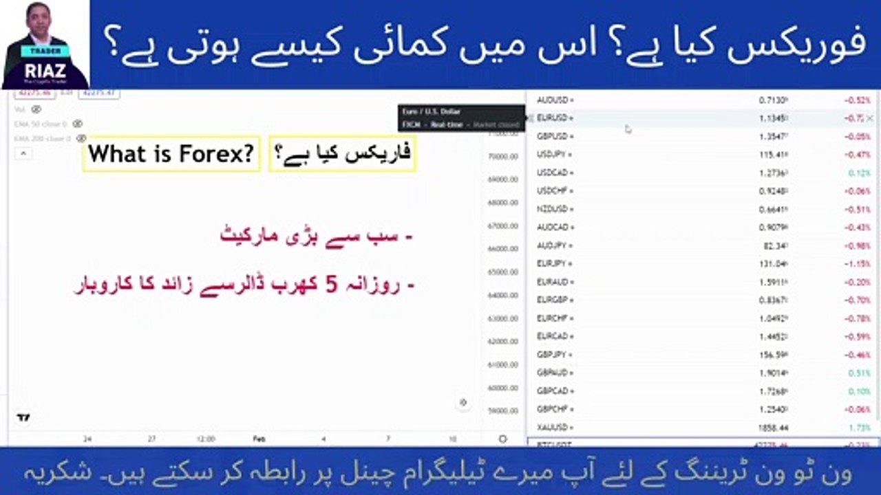 What is Forex Trading and How Does It Work? - Explained in Urdu