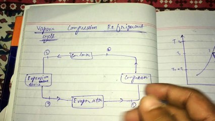 Ph and Ts diagram of vapour compression refrigeration cycle explaination (Part 1)