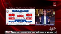 علاج كورونا قريبا في الصيدليات وعدد المطعمين وموعد انتهاء الإجراءات الاحترازية ومنظومة التامين الصحي الشامل.. المداخلة الكاملة لـ د. خالد عبدالغفار