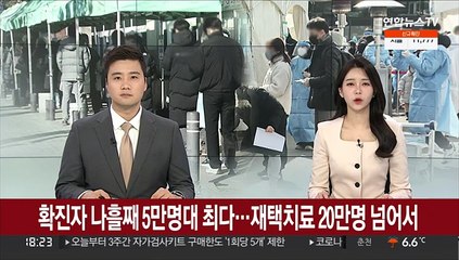 확진자 나흘째 5만명대 '최다'…재택치료자도 20만명 넘어서