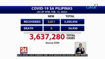 COVID-19 sa Pilipinas (as of 4PM, Feb. 13, 2022) | 24 Oras