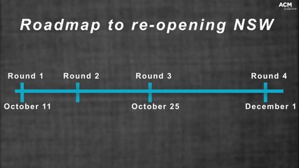 Where you can go if you're not yet vaccinated in NSW | October 2021 | ACM