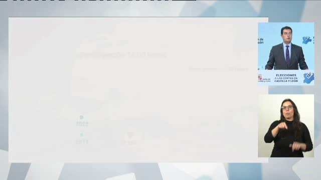 La participación en CyL a las 14:00 se sitúa en un 34,74%, dos puntos menos que en 2019