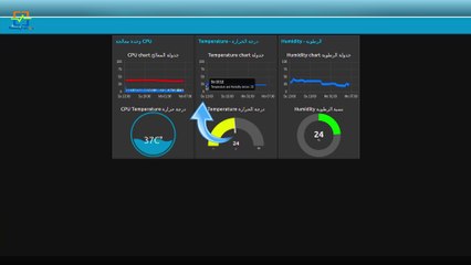 أنترنت اﻷشياء p16/التحكم بدرجات الحرارة/ بستخدامDH11-Node red-Raspberry/ الجزء 2 ☀⛅