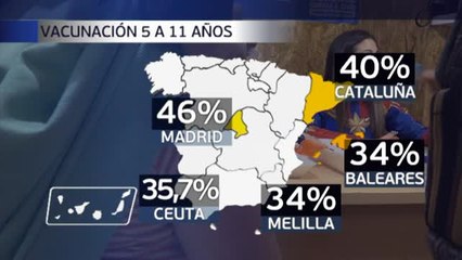 La vacunación infantil, estancada