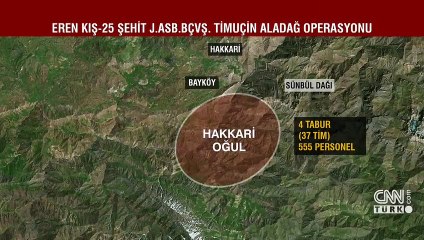 SON DAKİKA: Eren Kış-25 operasyonu başlatıldı