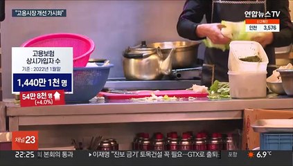 코로나 불구 고용보험 가입↑…"사태종식 기대감"