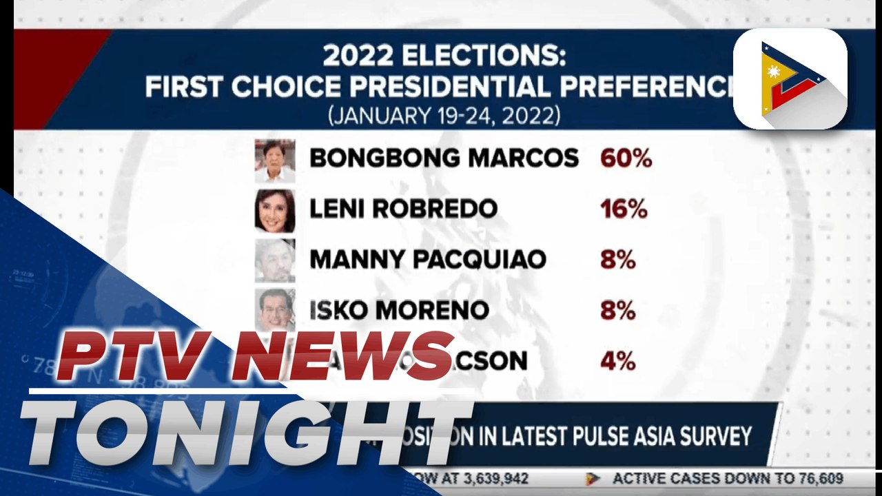 Presidential candidates react to latest Pulse Asia Survey, many candidates still optimistic of chances to win presidency in 2022 | via Louisa Erispe
