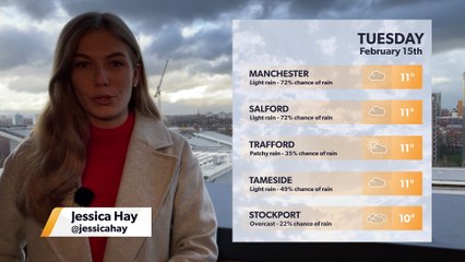 Daily Weather Report for Manchester 14 February