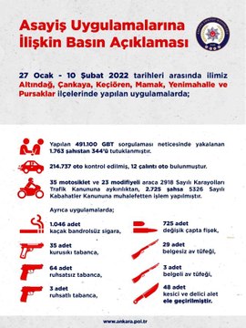 Ankara'da 2 haftalık asayiş uygulamalarında 344 kişi tutuklandı