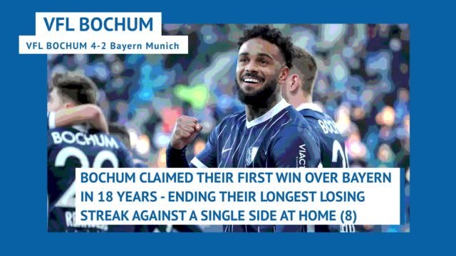 Bundesliga matchday 22 - Highlights+