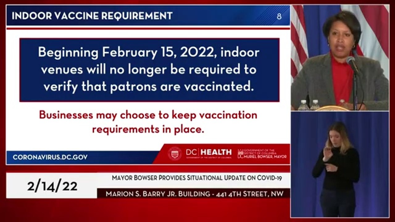 D.C. Ends Vaccine Mandate at Indoor Venues, Rolls Back Mask Mandates in City