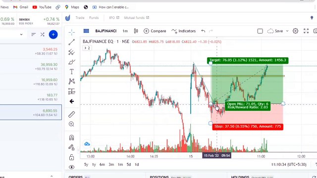 FEB15| LIVE INTRADAY TRADING MALAYALAM PROFIT BOOKED| SHARE MARKET MALAYALAM