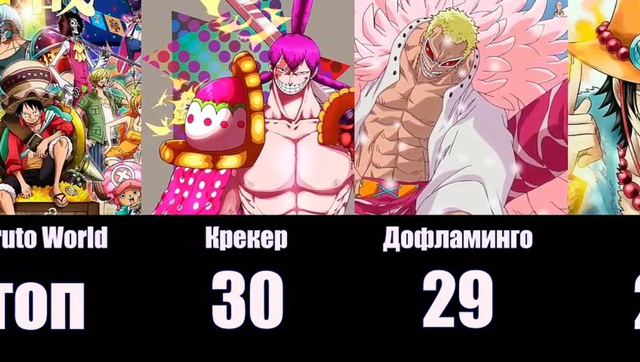 Топ 30 сильнейших персонажей аниме Ван пис One Piece – Видео Dailymotion