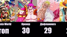 Топ 30 сильнейших персонажей аниме Ван пис One Piece