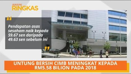 AWANI Ringkas (6:00PM)