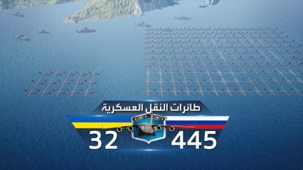 مقارنة بالأرقام بين الجيشين الروسي والأوكراني