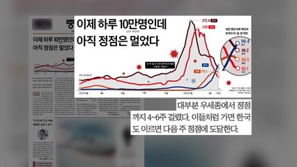 [굿모닝브리핑] 곧 '10만' 확진자...정점은 언제? / YTN