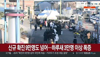 신규 확진 9만명도 넘어…하루새 3만명 이상 폭증