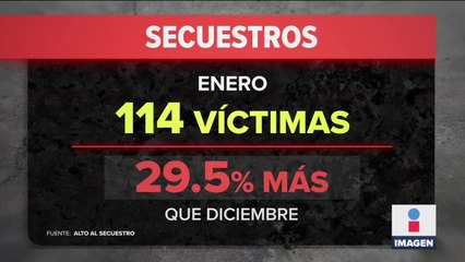 Aumenta el secuestro en México durante enero, en comparación a diciembre