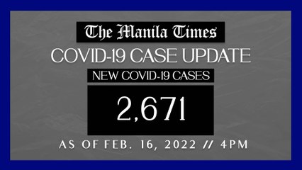 PH logs 2,671 new Covid-19 cases as of Feb. 16, 2022 | 4 PM