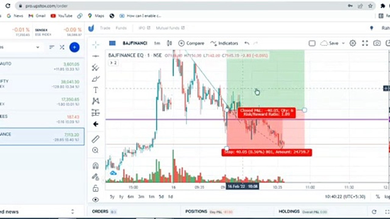 FEB 16| LIVE INTRADAY TRADING MALAYALAM LOSS BOOKED| SHARE MARKET