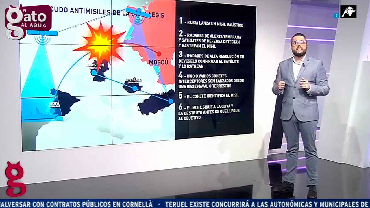 ¿Cómo se defendería Europa de un ataque de misiles ruso?